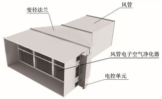 吊頂式天花電子空氣凈化器與靜電機(jī)房設(shè)備的購銷策略及技術(shù)解析