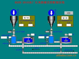 工控軟件開發(fā)與PLC程序設(shè)計(jì)的價(jià)格信息及信息技術(shù)咨詢服務(wù)